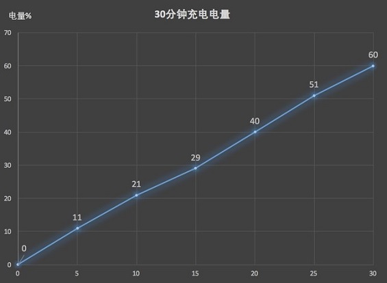 華為P20 Pro續(xù)航能力怎么樣?電池耐用嗎 