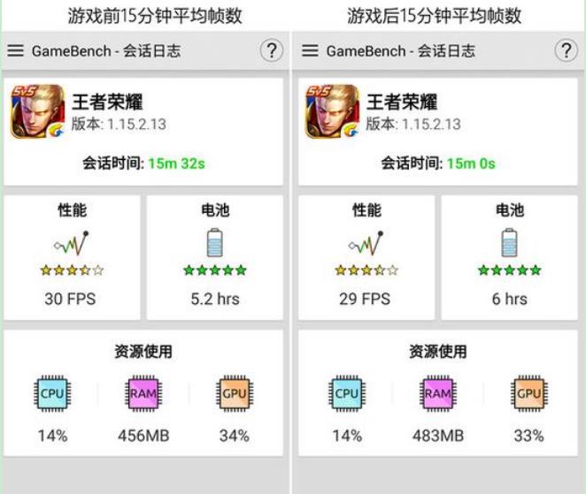 驍龍435怎么樣?驍龍435性能跑分成績測試
