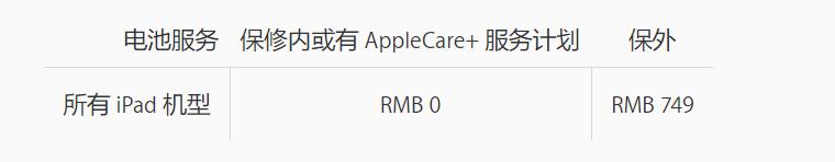 2019年蘋果ipad更換電池官方維修報(bào)價(jià)