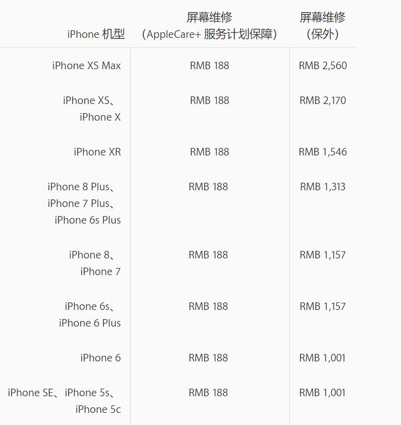 2019年蘋果iPhone屏幕維修價格表