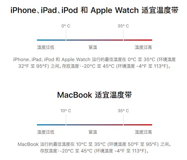 蘋果設備適宜溫度