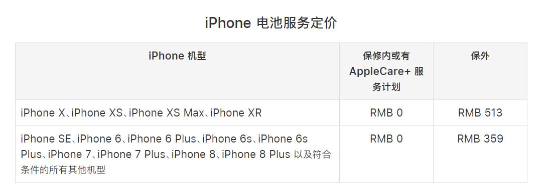 2019年蘋果iPhone電池維修價格表