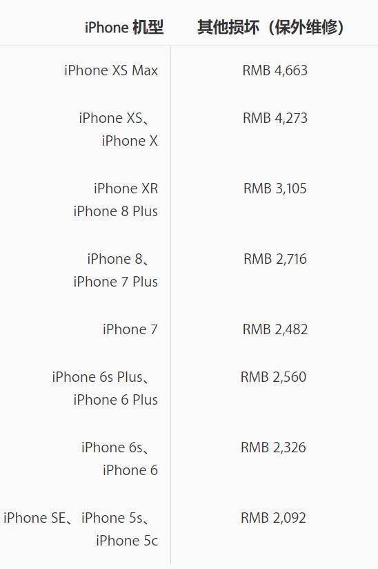 2019年蘋果iPhone維修價目表