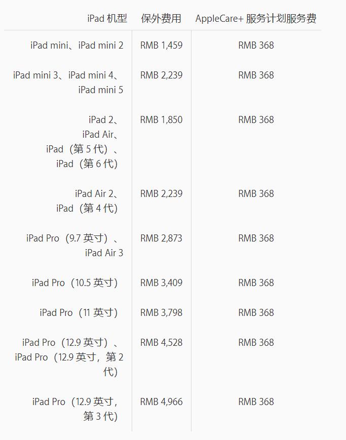 2019年蘋果ipad屏幕維修官方維修報(bào)價(jià)