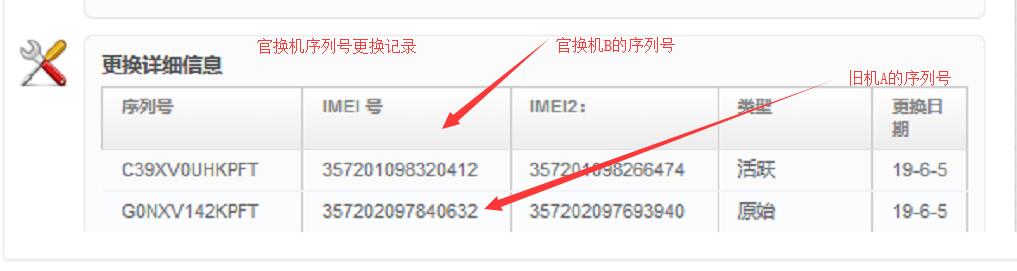 官換機序列號變更記錄