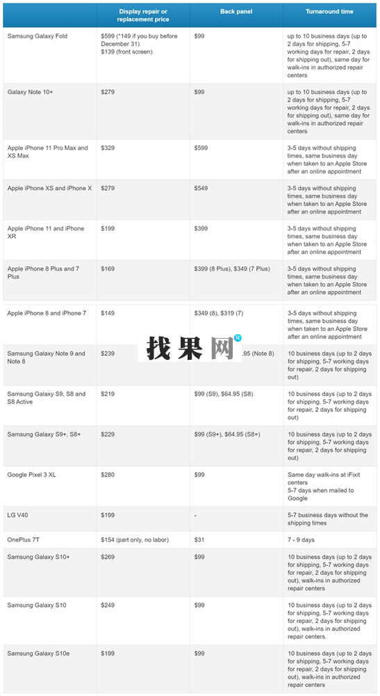 三星Galaxy Fold屏幕維修價(jià)格為什么要這么貴？