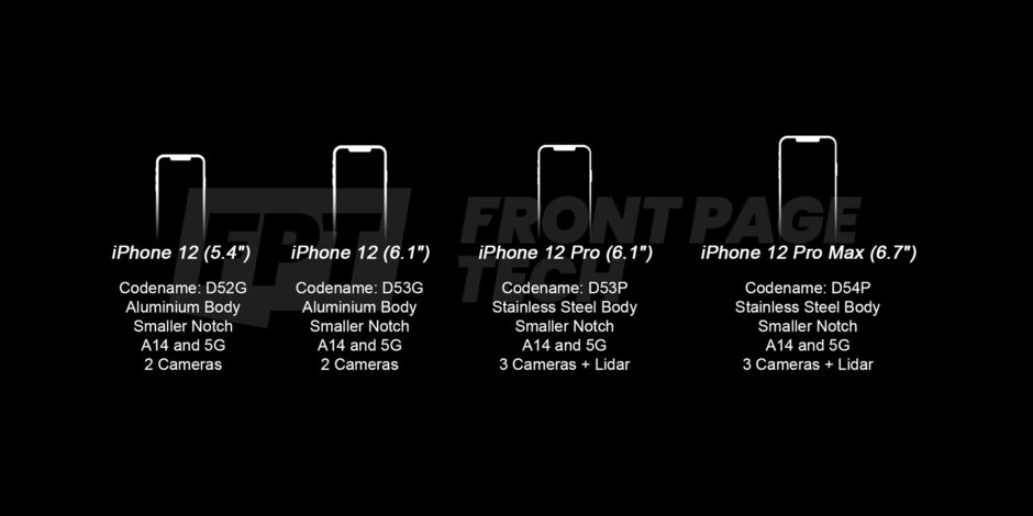 最終確定的iPhone12和12Pro 5G細節表明，蘋果計劃縮小notch 