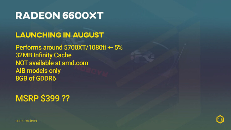 好消息!AMD Radeon RX 6600 XT發布日期確定