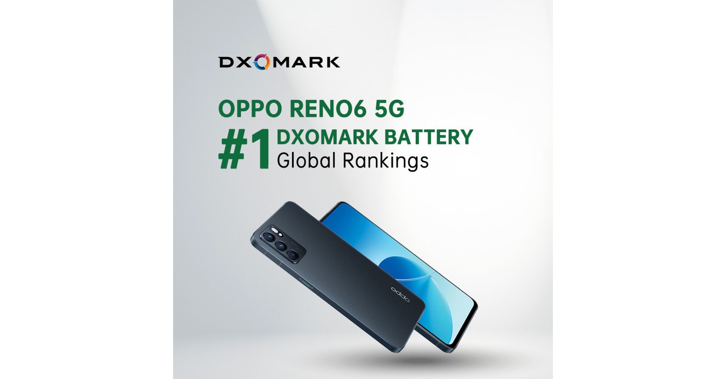 OPPO Reno6取代了DxOMark智能手機電池的top1頭銜