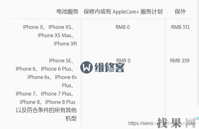 iPhone XR手機電池健康顯示92%屬于正常范圍嗎？