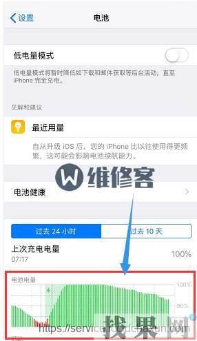 iPhone XR手機電池健康顯示92%屬于正常范圍嗎？