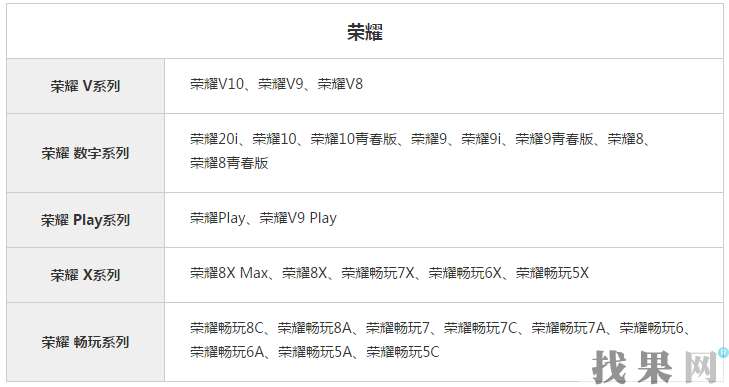 華為暢想7Plus手機電池壞了，換電池維修費用是多少？