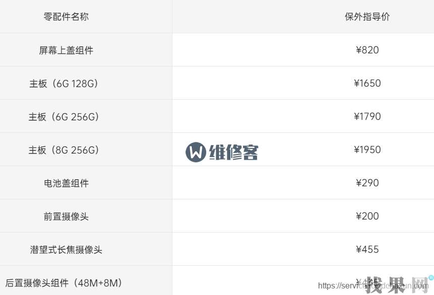 OPPO Reno手機主板故障，保修期外維修費用是多少錢？