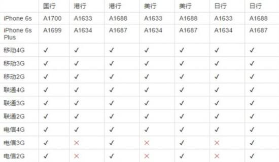 iphone6s支持網絡