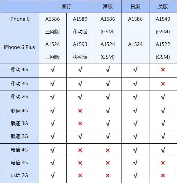 iphone6支持網(wǎng)絡(luò)