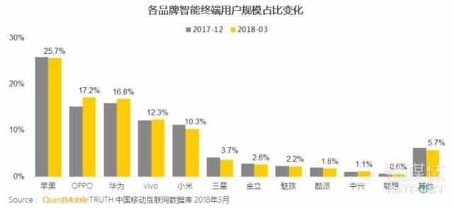 為什么不封殺蘋果手機,是怕被制止運用安卓嗎?