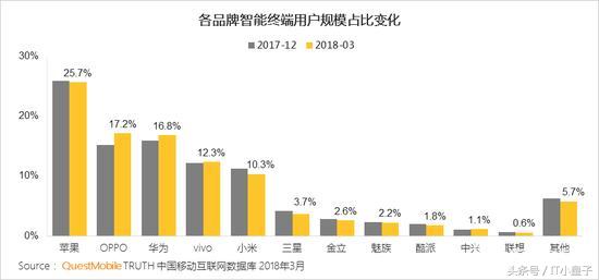 假如咱們都不必iPhone,支撐國(guó)貨,蘋果公司會(huì)關(guān)閉嗎?
