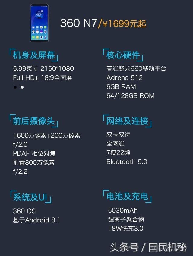 360N7首發:這回真的戳中小米6x的痛處了!
