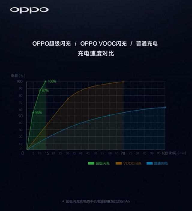 OPPO近年來(lái)的黑科技都沒(méi)有商用 本來(lái)全都是為了Find X?