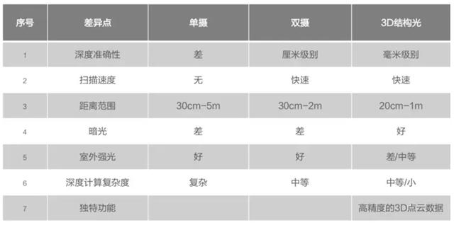 OPPO這項黑科技將在6個月內商用,5G通訊不再悠遠!