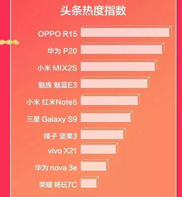 都是做規(guī)劃，為什么只要OPPO將色彩做到了極致？