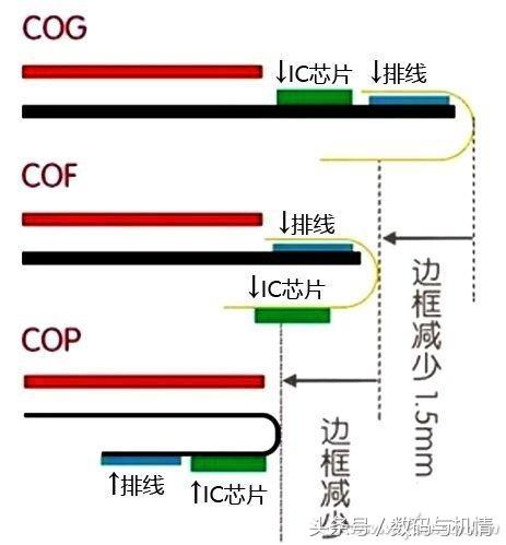 OPPO Find X亮點匯總|你需求了解的六個亮點