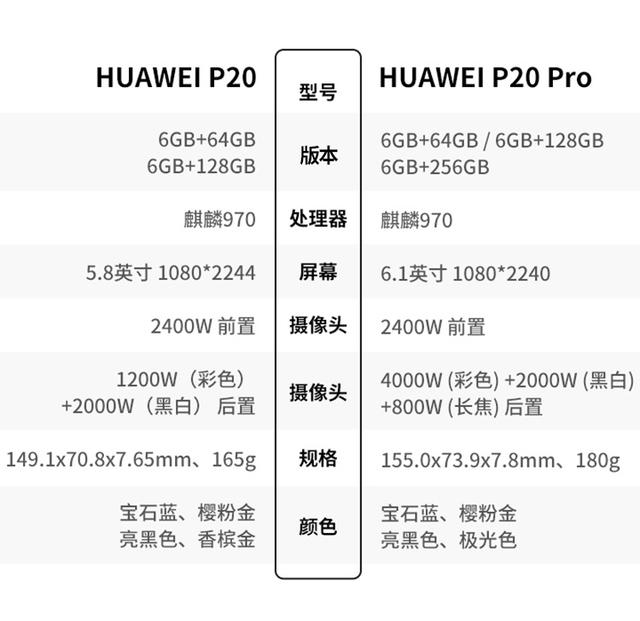 華為P20運用體會3個月后 說說這款手機的優缺點