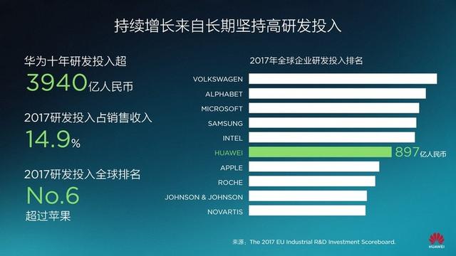 用戶(hù)體會(huì)再晉級(jí) 華為EMUI8.0將推送到Mate 8等更多老機(jī)型