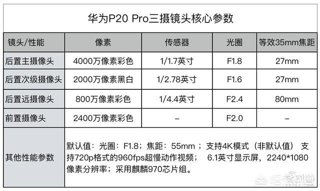 攝影功用比較強(qiáng)壯的手機(jī)?華為P20 Pro看看實(shí)踐評(píng)測(cè)