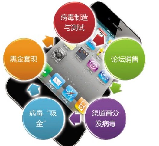 蘋果手機病毒