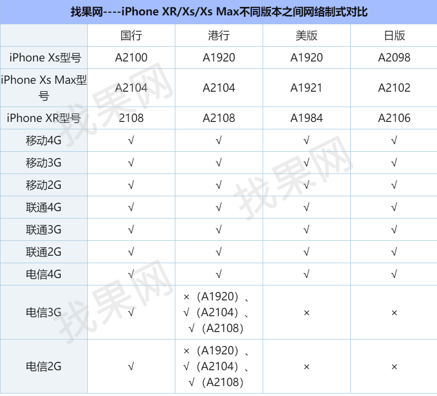 iphonexsmax支持網(wǎng)絡(luò)格式