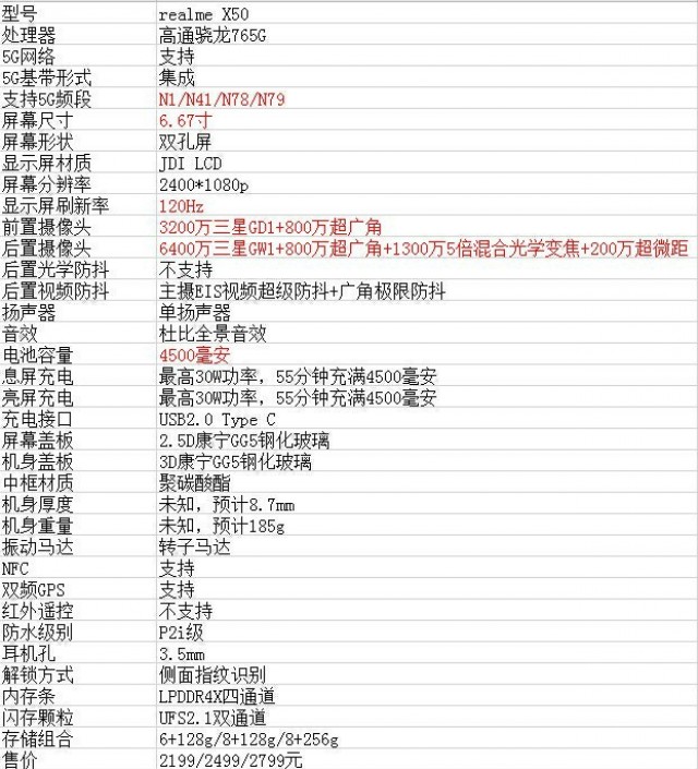 完整的Realme X50規格表在線泄露