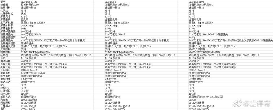 Latest OnePlus 8 Pro leaks leave little to the imagination, reveal surprising specs