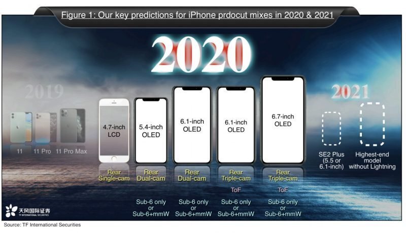 新款5.4英寸iPhone12，最大尺寸為11、Pro和Max 