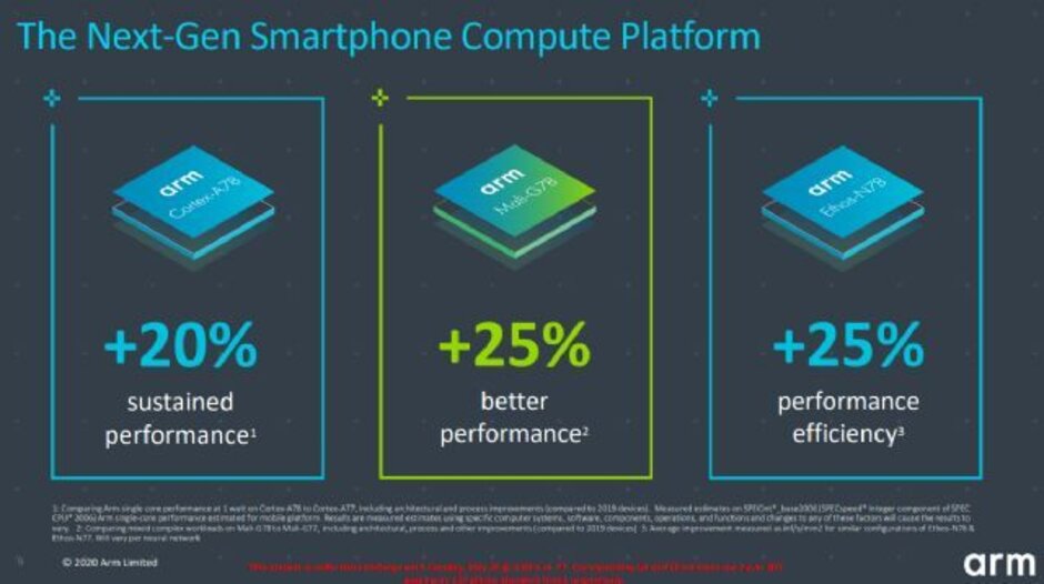 5G蘋果iPhone 12系列可能不是第一款使用5nm芯片的手機