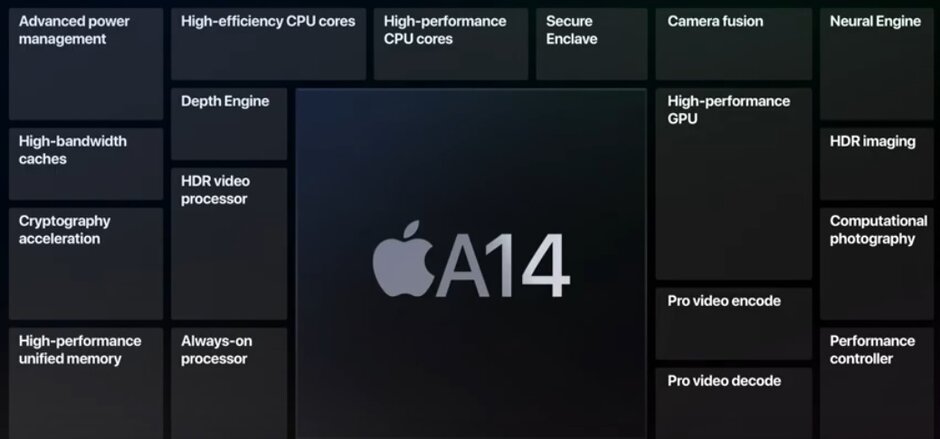 芯片短缺可能會影響新一代5G蘋果iPhone的交貨日期