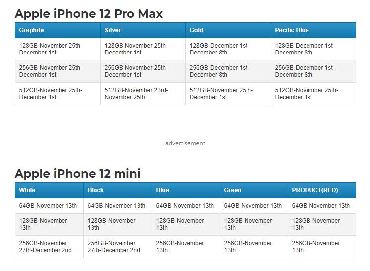根據需求，這是5G蘋果iPhone 12 Pro Max最受歡迎的顏色