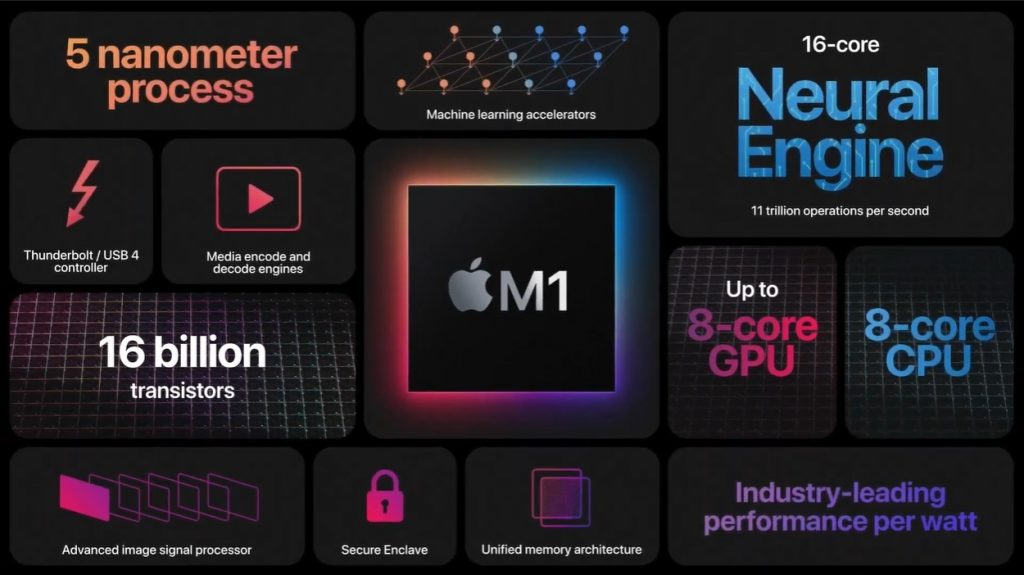 你最喜歡的iPhone和iPad應用程序將在未來的macbook上運行